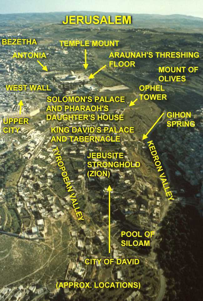 Jerusalem locations
